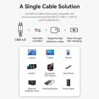 image of Vention TAVHF Cotton Braided USB 4.0 Type-C Male to C Male 5A Cable with Spec and Price in BDT