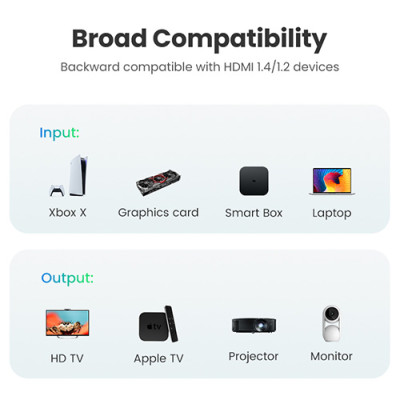 image of UGREEN HD104 (10178) HDMI Cable - 8M with Spec and Price in BDT