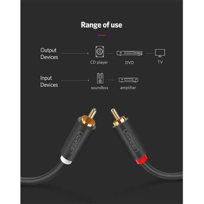 image of UGREEN AV104 (10517) 2x RCA to 2x RCA Cable - 1.5M with Spec and Price in BDT