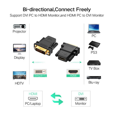 image of UGREEN 20124 DVI (24+1) to HDMI Adapter with Spec and Price in BDT