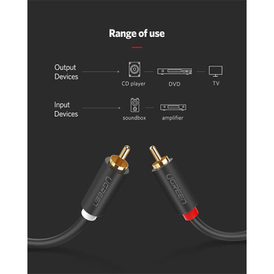 image of Ugreen AV104 (30747) 2x RCA Male to Male Cable - 1M with Spec and Price in BDT
