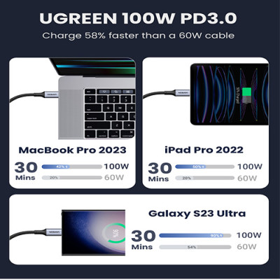 UGREEN US316 (70429) USB-C Cable Aluminum Case with Braided - 2M image of UGREEN US316 (70429) USB-C Cable Aluminum Case with Braided - 2M with Spec and Price in BDT