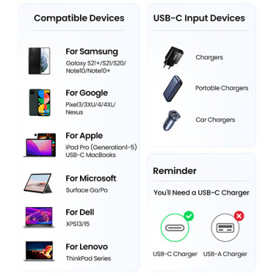 image of UGREEN US535 (90440) 240W  USB-C to USB-C Cable - 2M with Spec and Price in BDT