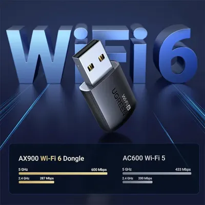 image of UGREEN CM762 (35264) AX900 USB Dual Band Wi-Fi Adapter with Spec and Price in BDT