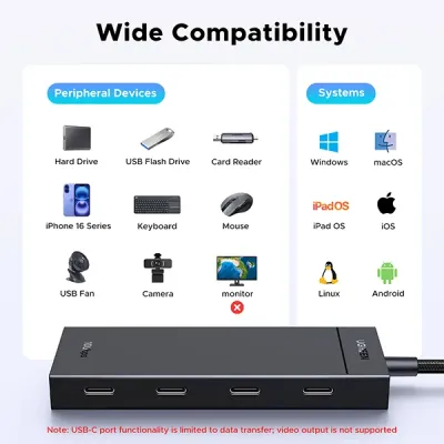 image of UGREEN CM806 (55334) USB-C To 4xUSB-C 3.2 HUB With PD with Spec and Price in BDT