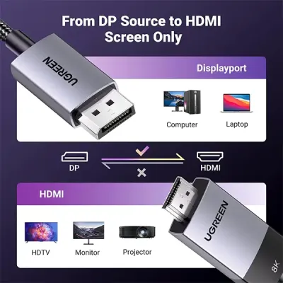 image of UGREEN DP115 (80395) 8K DisplayPort to HDMI Cable - 1M with Spec and Price in BDT