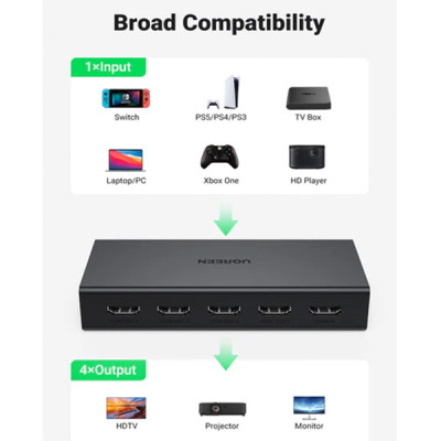 image of UGREEN CM570 (90514) 4K@60Hz 1 in 4 out HDMI Splitter with Spec and Price in BDT