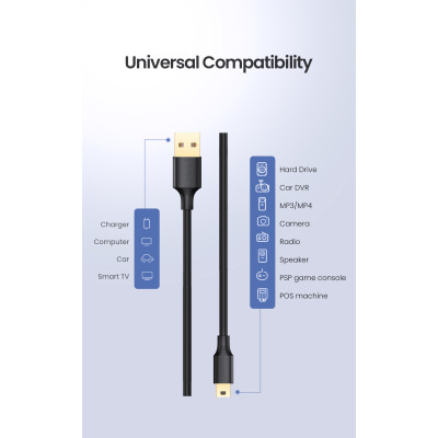 image of UGREEN US132 (10385) USB 2.0 Type-A to Mini USB 5 Pin Cable - 1.5M with Spec and Price in BDT