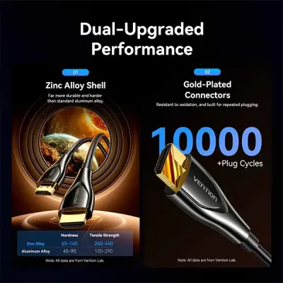 image of Vention ALSBAD 4K Fiber Optic HDMI Male to Male Cable - 100M with Spec and Price in BDT