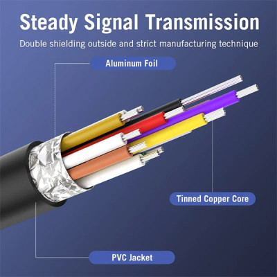 image of VENTION CGSBH Type-C to HDMI Cable - 2M with Spec and Price in BDT