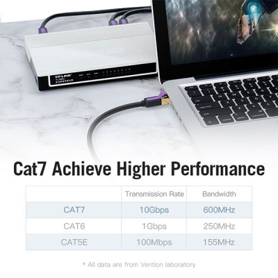 image of Vention ICDBG Cat.7 SFTP Patch Cable - 1.5M with Spec and Price in BDT
