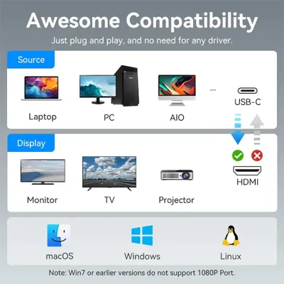 image of VENTION ACZHB USB-C to Dual HDMI MST Adapter with Spec and Price in BDT