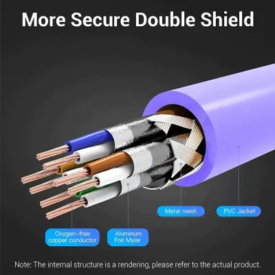 image of VENTION IBMVG Cat.6A SFTP Industrial Flexible Patch Cable - 1.5M with Spec and Price in BDT