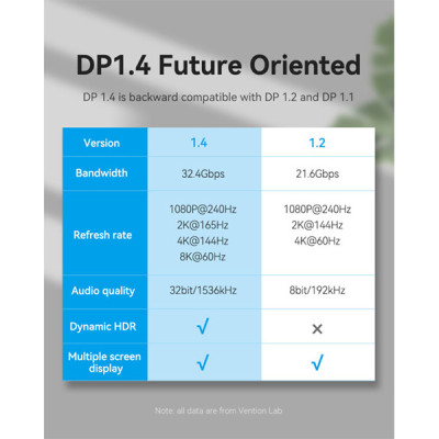 image of Vention HCDBI 8K DisplayPort 1.4 Cable - 3m with Spec and Price in BDT